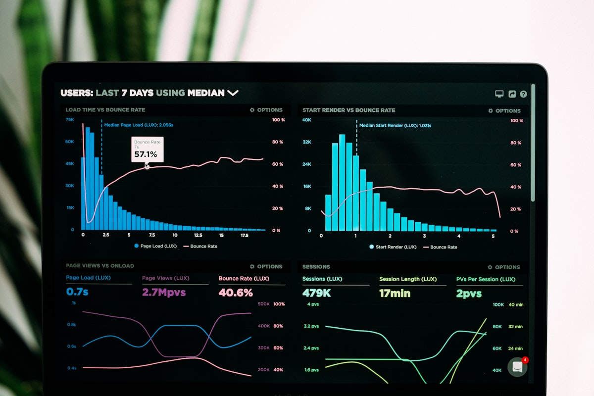 Business dashboard system